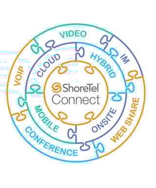 ShoreTel Connect puzzle
